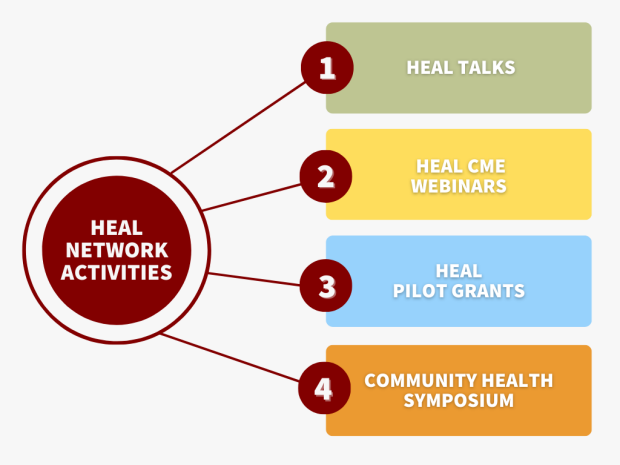 2023-heal-network-accomplishments